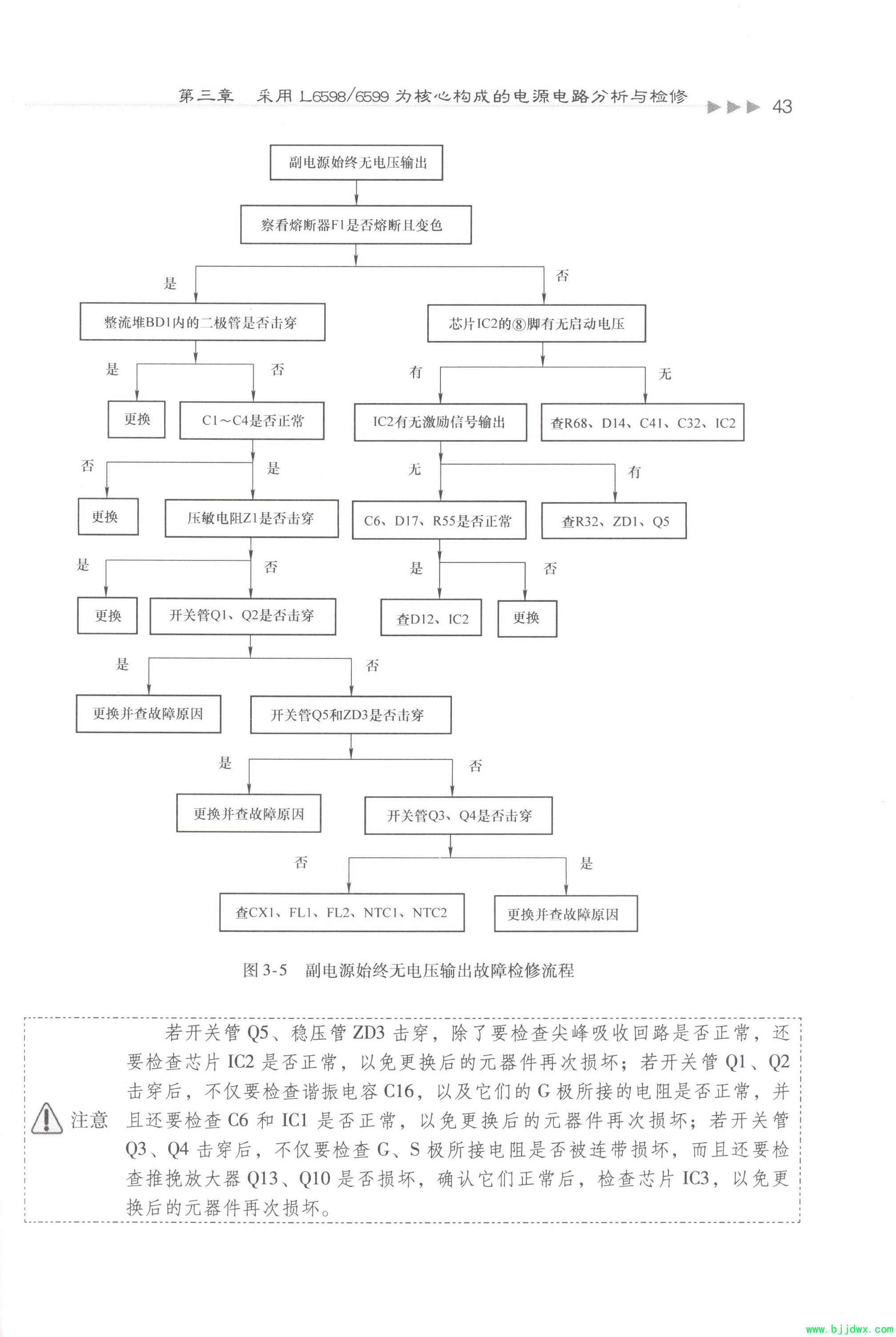 TEA1532 L6598D UCC28051���ɵ�Һ���ʵ��Դ��·���������5.jpg