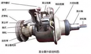 ����ȫ�Զ�ϴ�»�������Ĳ�ж�����빤�ߡ�