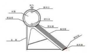 ����ѧϰ̫������ˮ����װ֪ʶ��