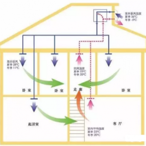 ����յ��·�ϵͳ֪ʶ�����