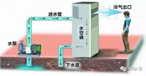 ����յ�ˮ��������ĶԱ�����