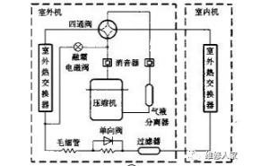 �յ������������3��ԭ�������