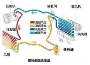 �յ�ѹ��������ԭ��������������ͣ��䶳�ͣ�