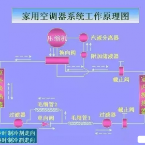 ��̸�յ�ѹ�������ᡢ��������