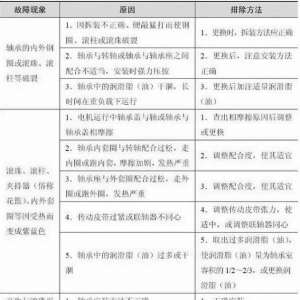 �綯����е���ϼ�����⣨�£���