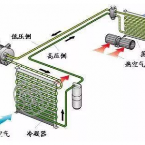 ��ⷿ��յ����ġ����䡱�͡�����