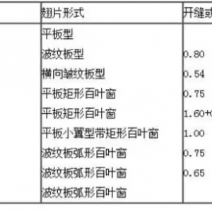 ����յ�������Ч�����ã���3��������Ҫ�ر�ע���ˣ�