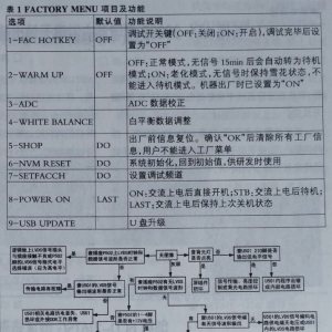 TCLMS87L��оҺ���ʵ�ͼ���쳣��ά��