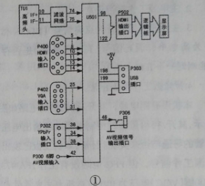 TCLMS81L��оҺج�ʵ�ԭ������ϼ���(��)