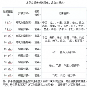 �����յ��¶ȴ�������ֵ��ʶ