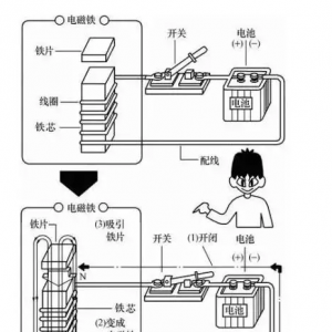 ��ŽӴ�����ԭ���ṹ