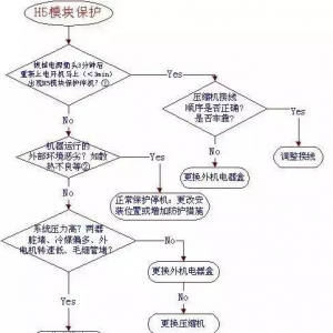 �����յ�����ͨ��ά��