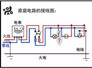 ���ߴ�����Σ����?���ߴ����ԭ�򼰴�������