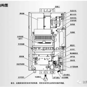 ȼ����ˮ������������ά�޷���