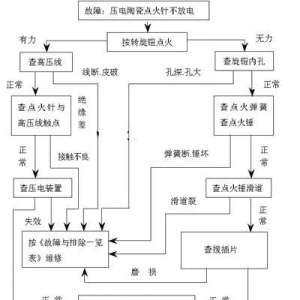 ��⡶ȼ�������ԭ�����ų�����һ������