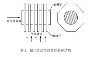 ǿ�ƶ�����Ƭ��ʽ��������˪���ܵ��о�