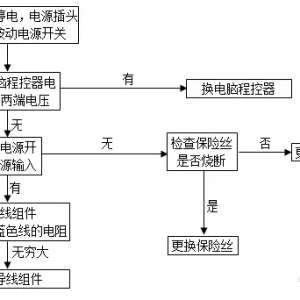 ������ȫ�Զ�ϴ�»����ϼ�⼰����ά������