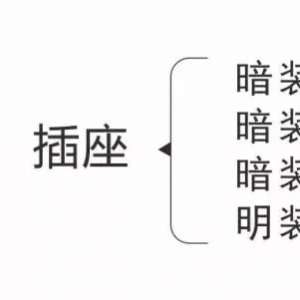 ʷ����ȫ��ͼ����⿪�ء������ķ��࣬����