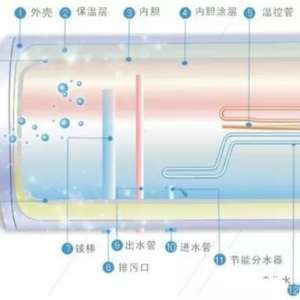 ��ˮʽ����ˮ��ԭ����⡣