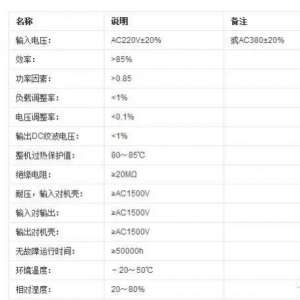 ����12�����س������ϸ��������