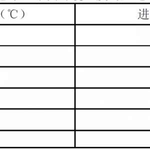 ���ÿ�������ˮ������Ч������������취