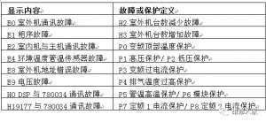 ���ı�Ƶ����յ����ϴ��루Vϵ�У�