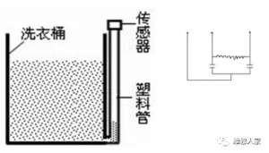 ȫ�Զ�ϴ�»�ˮλ������ԭ����ά�ޣ�ˮλ����������