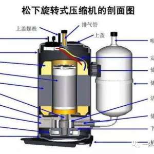 �յ�ѹ�����������ϼ�ά�޷���