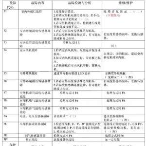 ־�߱�Ƶ�յ����Ϸ�����ά�޷���