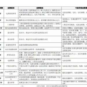 ������˹EWF��EWTϵ��ϴ�»�ά�޹��ϴ���