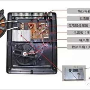 ���¯�ε��첻����ά�޷���������������ά��ͼ��