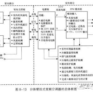 ���ı�Ƶ�յ�����·��������