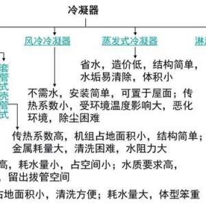 ������������������֪ʶ