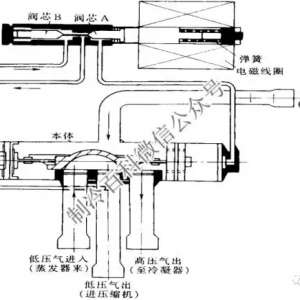 �յ������ͨ������ʱ�������ô��