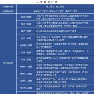 ̸̸����Ԫ�����г��ö������ͺŵ��ص���ѡ�� e