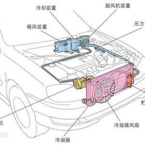 �����յ�����˼�������ư�װ����������Ŀյ�ϵͳ