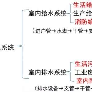 ��ο�ˮ���·ͼֽ��������ˮ��