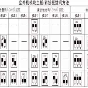 �����Ĵ�����������뿪�ص����÷�����