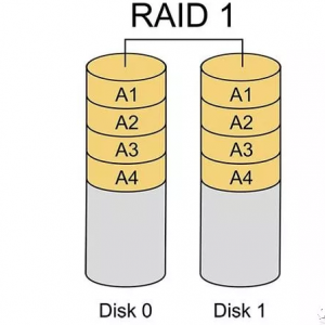 ���ԡ��ƶ�Ӳ�̡������ĸ��������Ϻã�