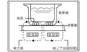 ���¯�Ĺ���ԭ����ά�޽�����Ƶ