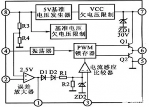 �綯�������ά�޷����ͼ����������