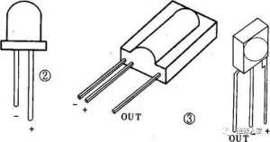 �յ�ң�ؽ���ͷ�쳣����Ŀյ��ֹ��ϵļ���ά��