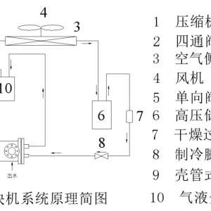 ����ģ����Ŀ����߼���ʲô��