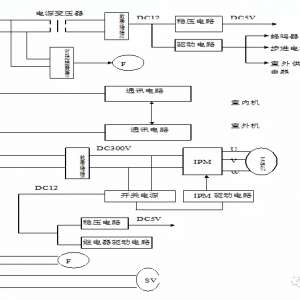 ������Ƶ�յ��ĵ�Դ����ԭ�������Ժ���Ϊ��