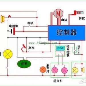 �綯���ֳ����ܵ�����ֻ��ǰ����ô��