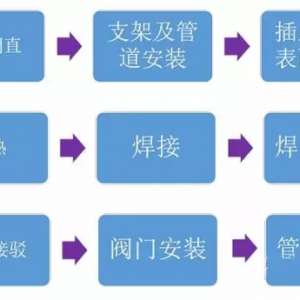 �����豸ͭ�ܺ�����ҵָ�������豸�޺��Խӷ���