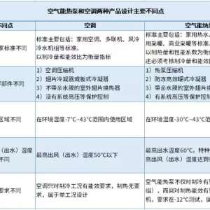 ��ú�ĵ硱Ϊ�β��ƿյ���ȴ�����ƹ㡰����Ϥ���Ŀ������ȱã�