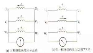 ��������ĩ���ޱ�ʶ����ν���