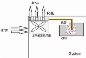 ������|����ĵ�������һ��