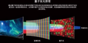 ���Ƿ���OLED��ת��Micro-LED��QD-OLED